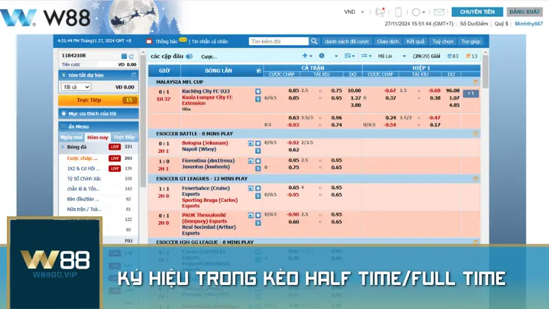 Ký hiệu cần phải nắm trong kèo Half Time/Full Time