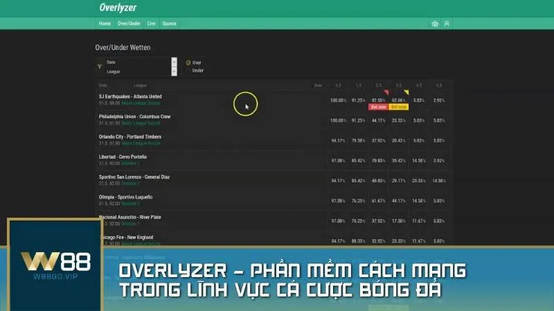 Overlyzer - Phần mềm cách mạng trong lĩnh vực cá cược bóng đá
