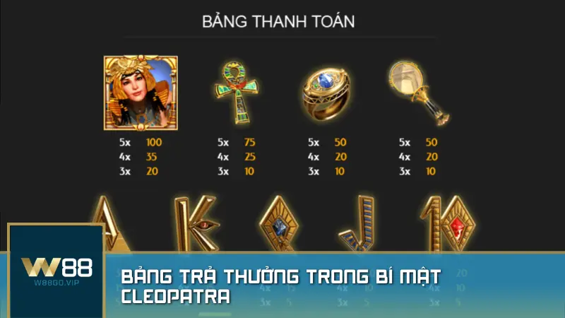 Chi tiết bảng trả thưởng trong game nổ hũ Bí Mật Cleopatra – khám phá giá trị của từng biểu tượng và cơ hội trúng thưởng lớn khi quay hũ tại W88.