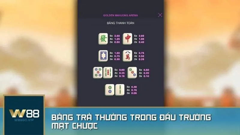 Bảng trả thưởng trong Đấu Trường Mạt Chược của nhà cái W88