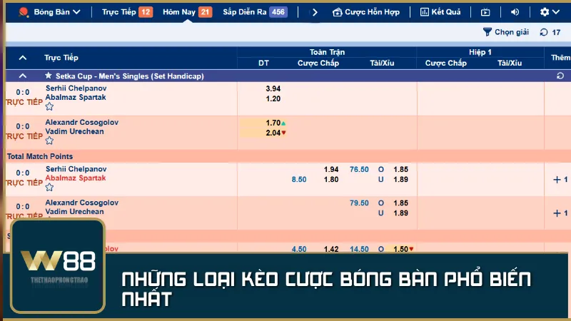 Khám phá các loại kèo cược bóng bàn phổ biến tại W88, từ cược chấp, tài xỉu đến cược tỷ số chính xác.