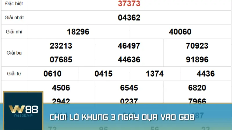 Chơi lô khung 3 ngày dựa vào GĐB giúp người chơi tận dụng kết quả giải đặc biệt để chọn số có xác suất trúng cao nhất.